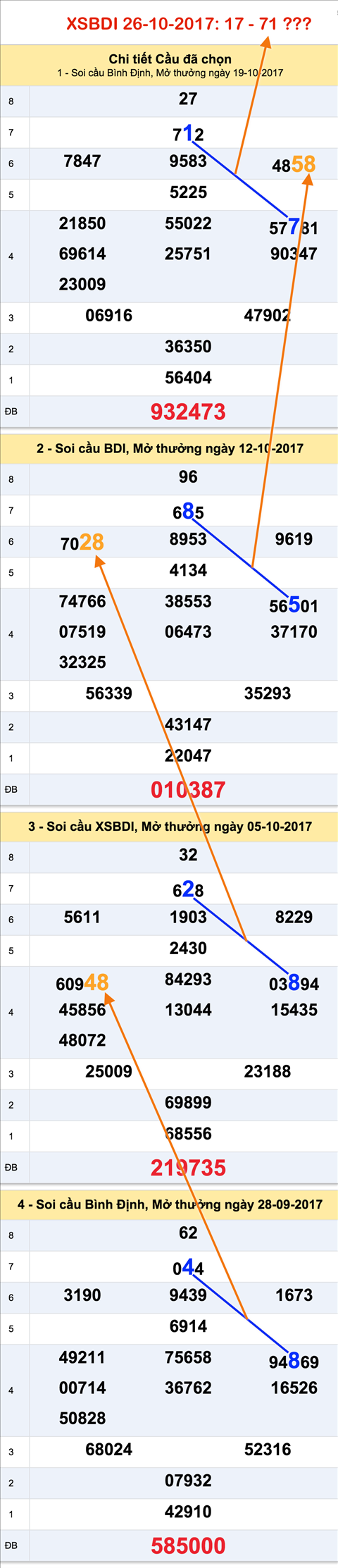 Tham khao XSMT - An so XSBDI ngay 26-10-2017 Tham khao XSMT - An so XSBDI ngay 26-10-2017